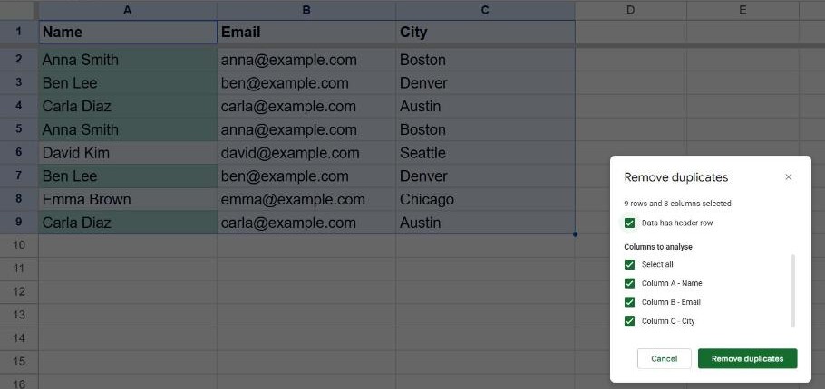 Remove duplicates dialog in Google Sheets with Data has header row ticked and all three columns selected