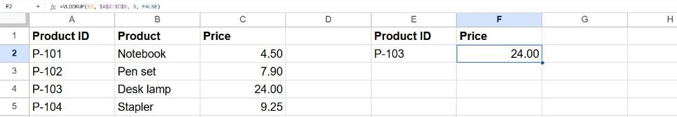Cell F2 showing 24.00, the price of product P-103 returned by VLOOKUP